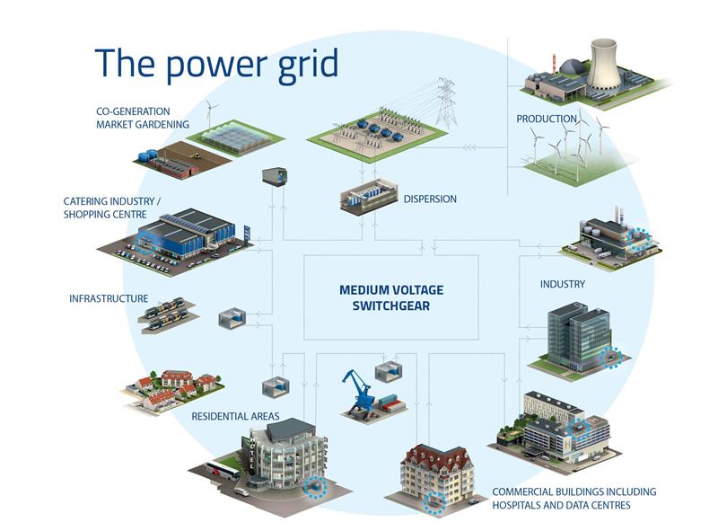 the power grid