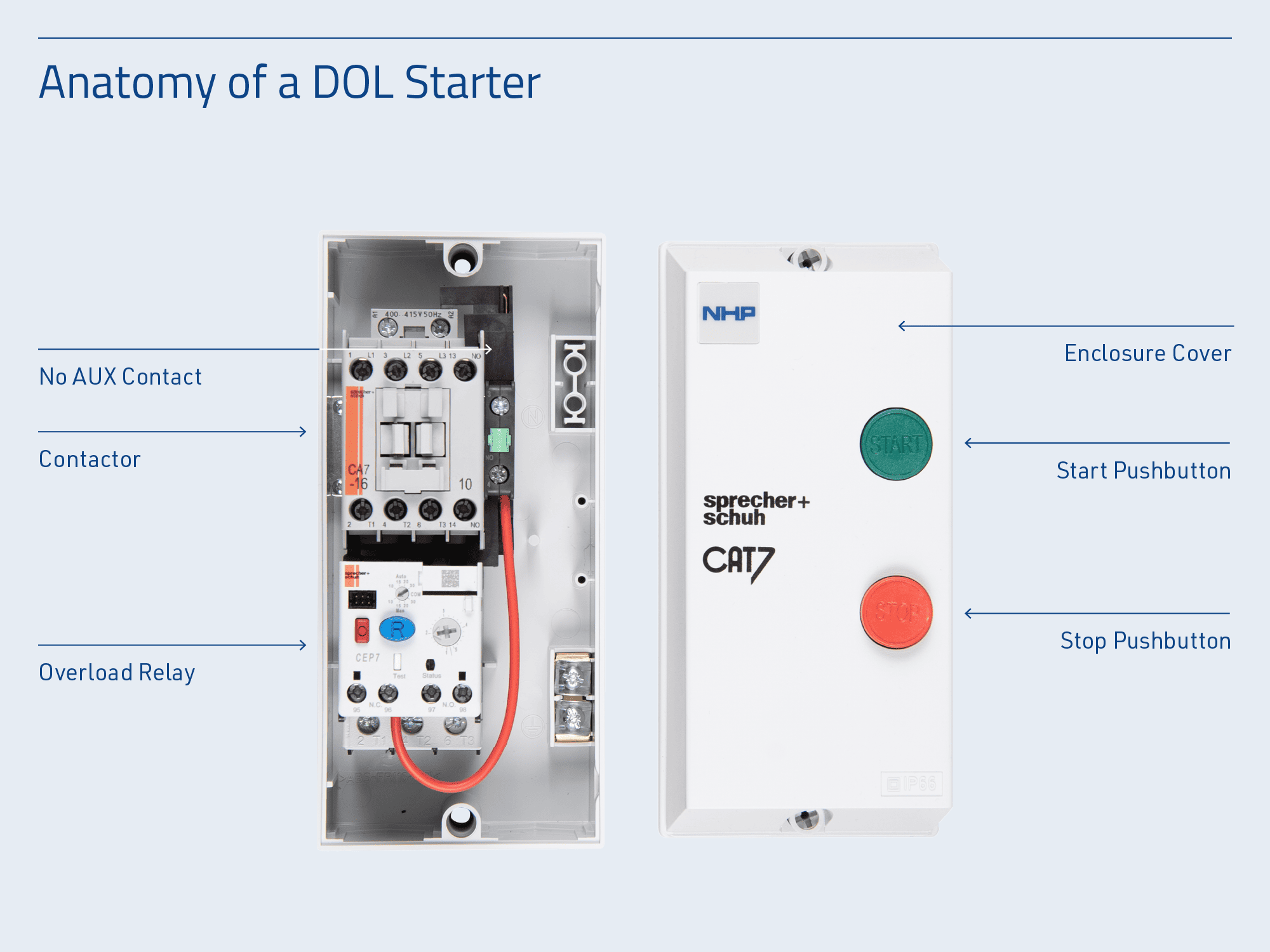 DOL assembly