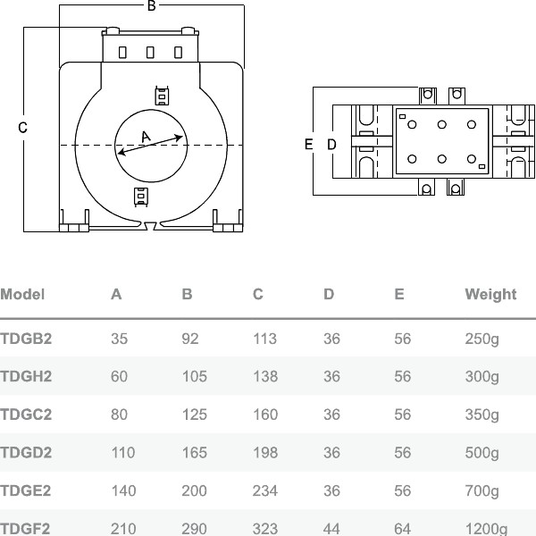 IME Earth Leakage Toroid Closed Core 2 Wire 35mm Min 30mA